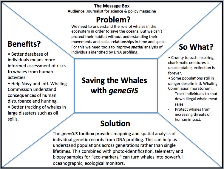 Message box aimed at a science journalist, and focused on GIS for marine mammal conservation.