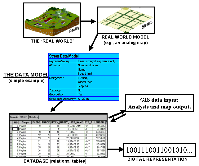 Lab 2 - GEO 580