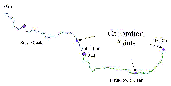 Image Showing Calibration Points