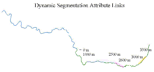 Image Showing How The Attributes Are Attached