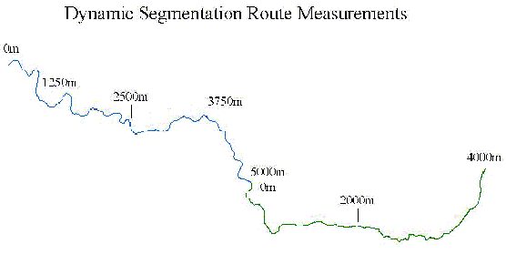 Image Showing Measurements Along a Route