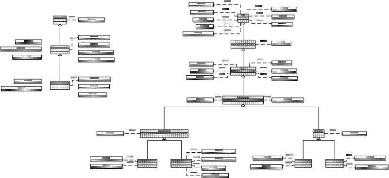 ESRI Classes Diagram