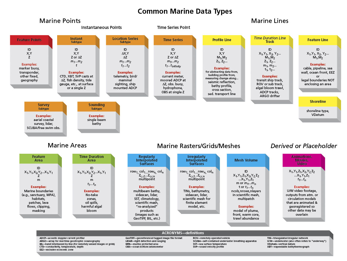 Uml Diagrams Case Studies Of Arc Marine The Arcgis Marine Data Model